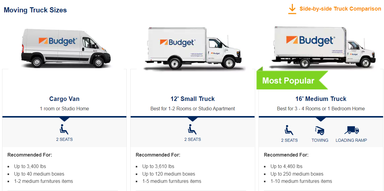 Uhaul vs. Budget