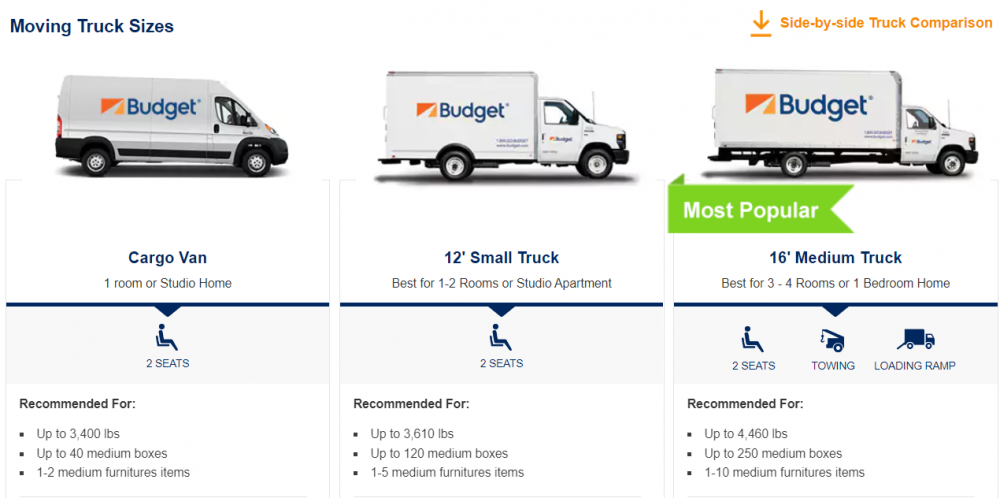 Uhaul vs. Budget