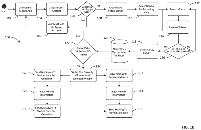 Agoyu patent diagram showing the AI moving survey, pricing, mover comparison, and booking process